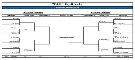 stanley cup bracket 2024|NHL playoff bracket 2024: Full schedule, TV channels, scores for .